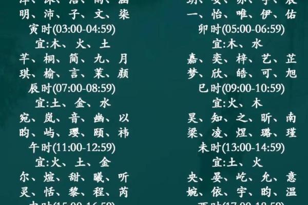 卯时五行属性解析与其对命理的影响