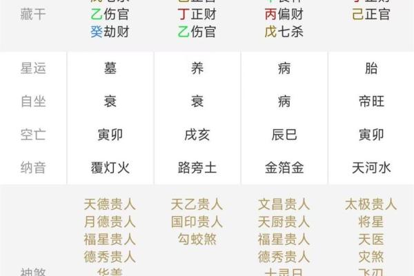 八字排盘中的大运解析与命运影响分析