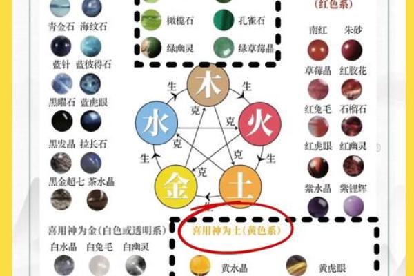 土命与水命的五行解释与命理关系探析