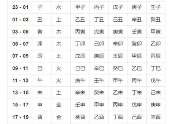根据生辰八字挑选最佳名字免费指南