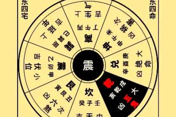 火命人在风水中的最佳方位
