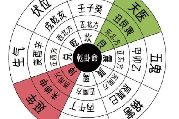 火命人在风水中的最佳方位