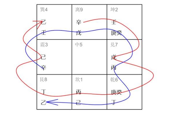 阴盘排盘与命理学：透视个人运势的科学