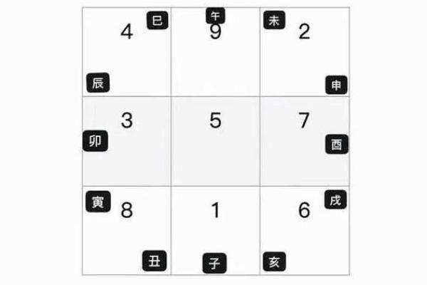 阴盘排盘与命理学：透视个人运势的科学