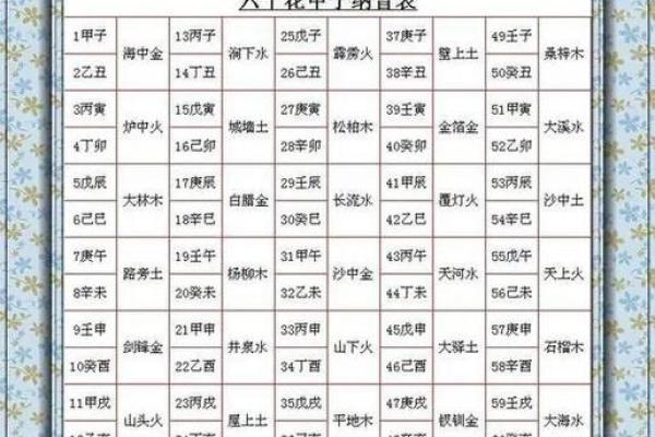 如何通过天干属性分析个体命运