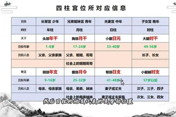 八字解析：如何通过四柱预测适合的职业方向