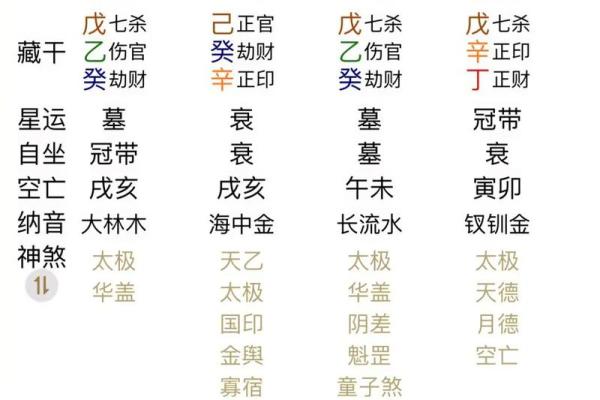 通过命理解读 看透人生中的挑战与机遇