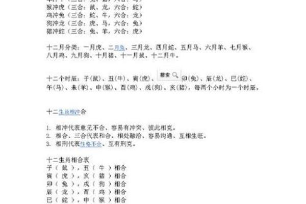 十二生肖与传统日历的结合：如何通过日历了解生肖的影响