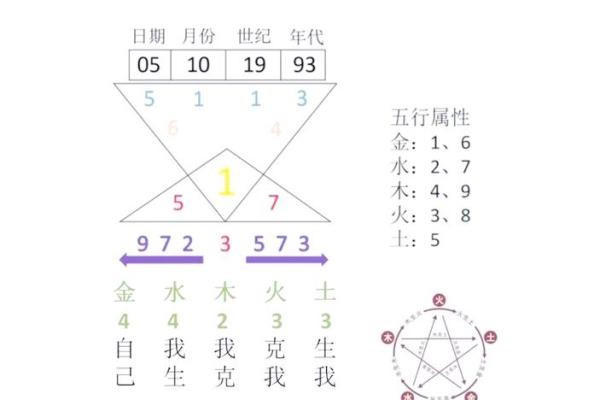八字预测术：解读命运密码的古老智慧