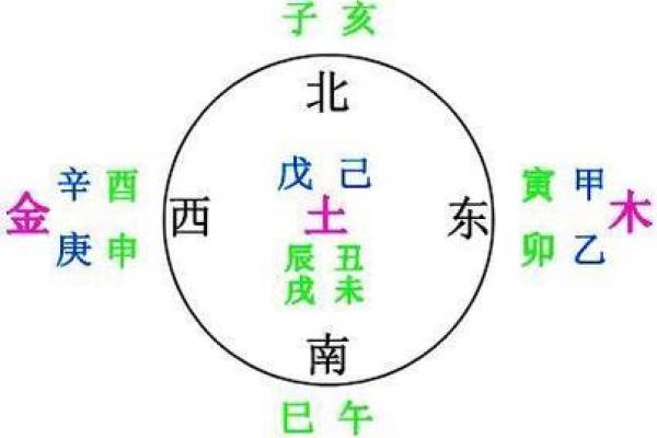 八字预测术：解读命运密码的古老智慧