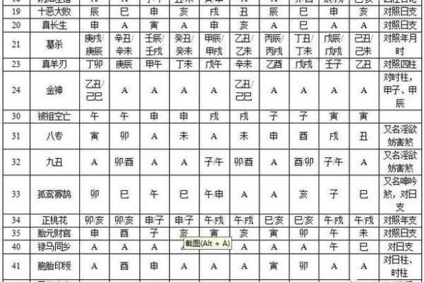 八字流通与命运走向的深刻关系解析