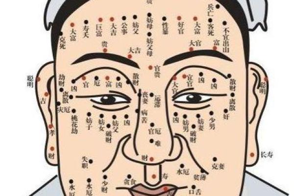 女人面部痣相的五大分类与命理分析