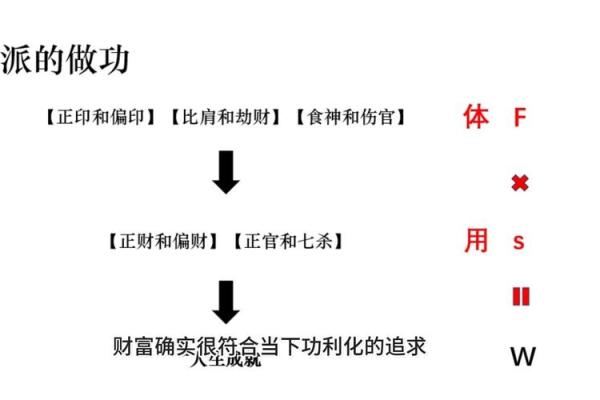 从初学到精通，言明盲派命理高级讲座助你解锁人生玄机