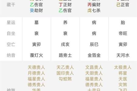 八字排盘中的大运解析与命运影响分析
