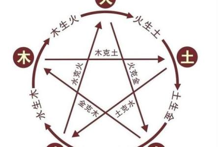 揭秘生肖相破对个人命运的潜在影响