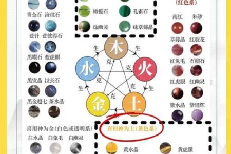 土命与水命的五行解释与命理关系探析