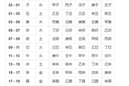根据生辰八字挑选最佳名字免费指南