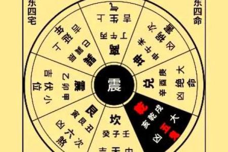火命人在风水中的最佳方位