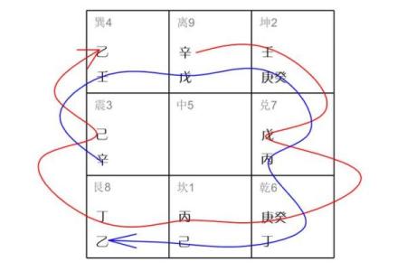 阴盘排盘与命理学：透视个人运势的科学