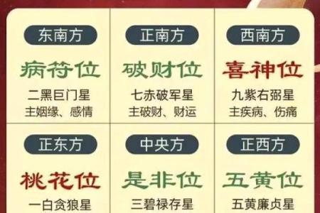 家庭住宅风水财位方位图分析与实际应用