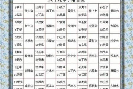 如何通过天干属性分析个体命运