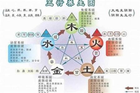 提升火命运势的风水技巧