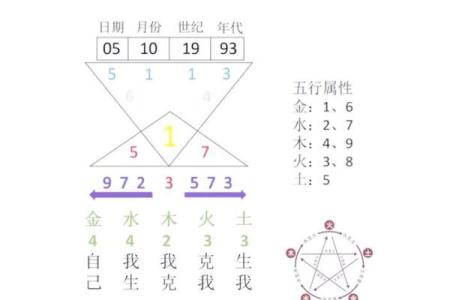八字预测术：解读命运密码的古老智慧