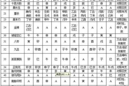 八字流通与命运走向的深刻关系解析