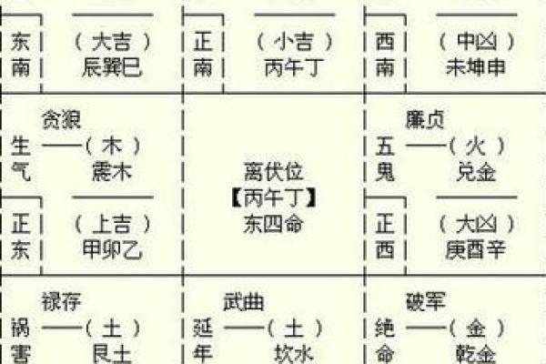 伤官七杀同透天干的命理解析与运势影响