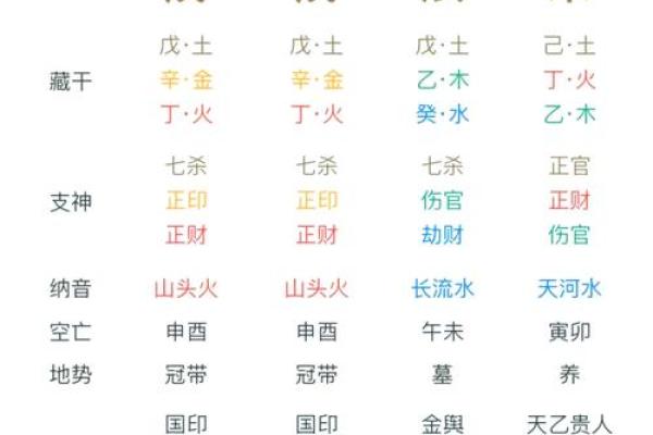 伤官七杀同透天干的命理解析与运势影响