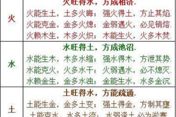 天干传统命理：了解这一年的五行气场