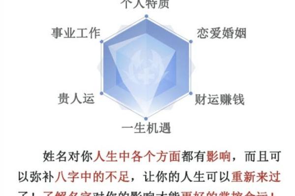 破解命运密码：如何通过生辰八字和姓名改变人生轨迹