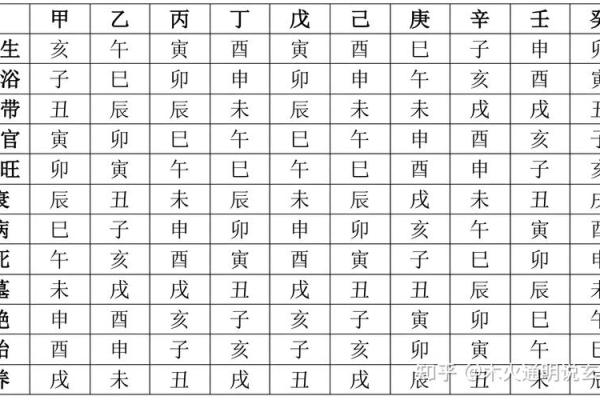 先天奇门风水命理必知技巧，破解命运困局实现梦想