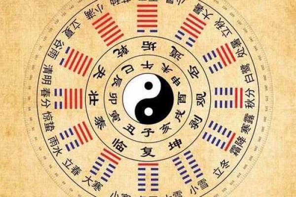子卜命理：破解命运密码的绝密技巧