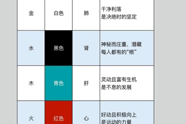 五行与合五行的关系是什么?你了解了吗 五行与合五行的关系是什么?你了解了吗