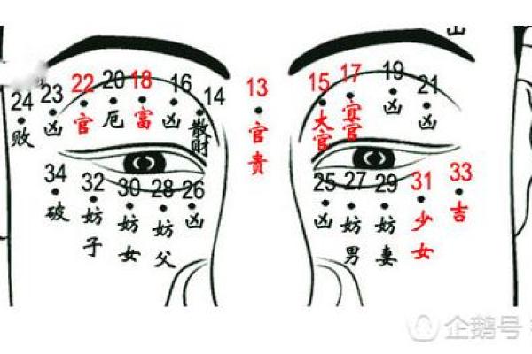 额头痣相运势指南：看看你的痣相预示着什么？