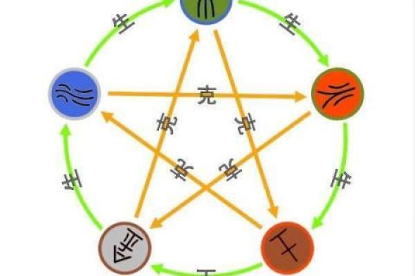 琨字五行解析：如何利用五行属性提升运势