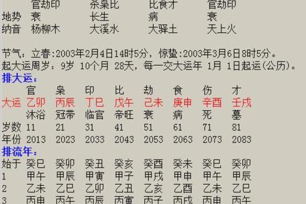 腊月二十生的宝宝，注定命格非凡
