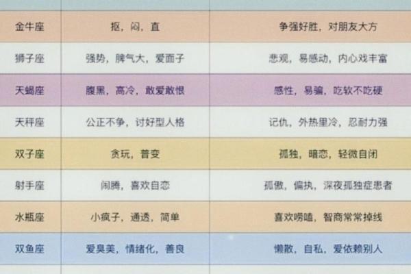 十二星座性格揭秘：你的星座特质是什么？