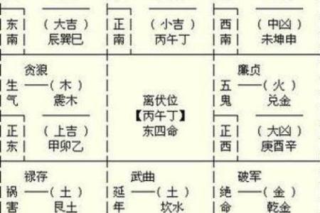伤官七杀同透天干的命理解析与运势影响