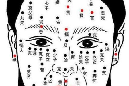 痣相说：迷信还是科学？