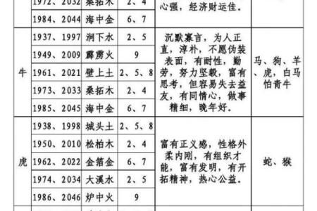 十二生肖月月佳人配对，找到你的命中佳人