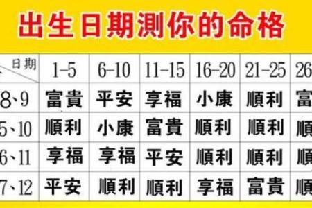 命运八字深度解析，找到你的生命轨迹