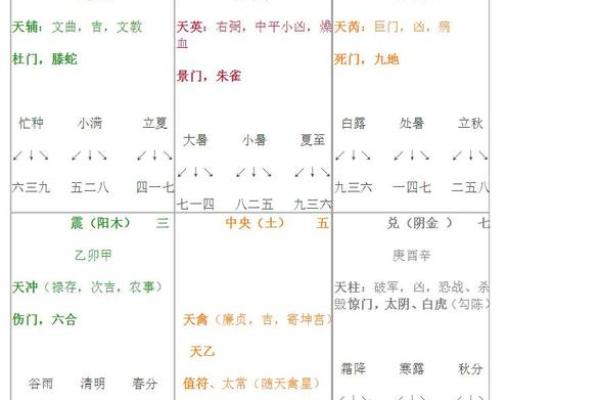 玄空奇门排盘技巧大公开，掌握这些方法轻松破解命运