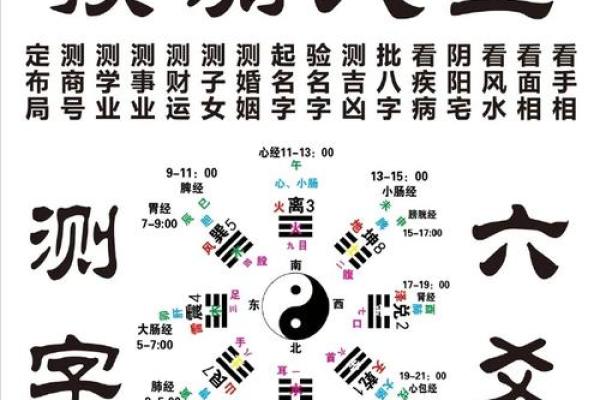 命理全方位分析，助你掌控每一分运势！
