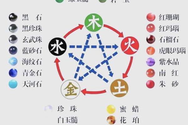 探索五行属火的字：打造专属你的幸运符