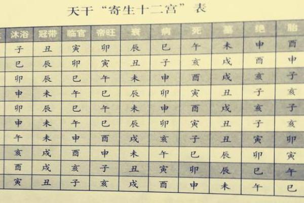 你不知道的四柱润月排盘技巧，改命从这里开始