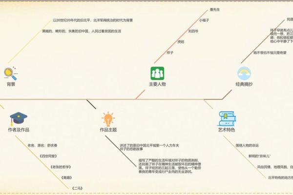 完全免费！六爻在线排盘助你洞悉未来，快速了解命运轨迹