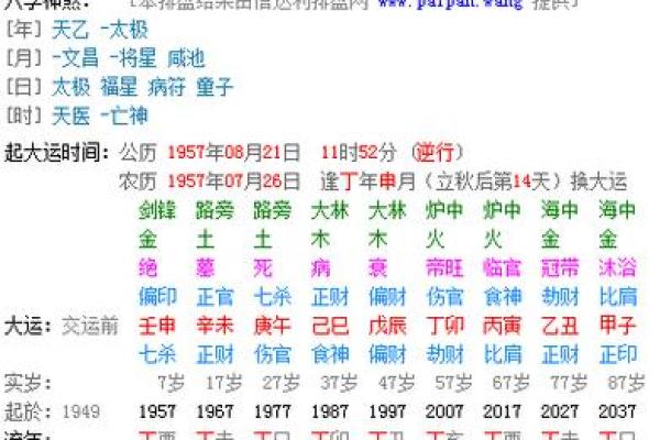 了解命运走向，在线排盘分析助你决策人生
