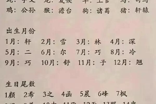 四月初三出生的人，揭秘你的命运密码